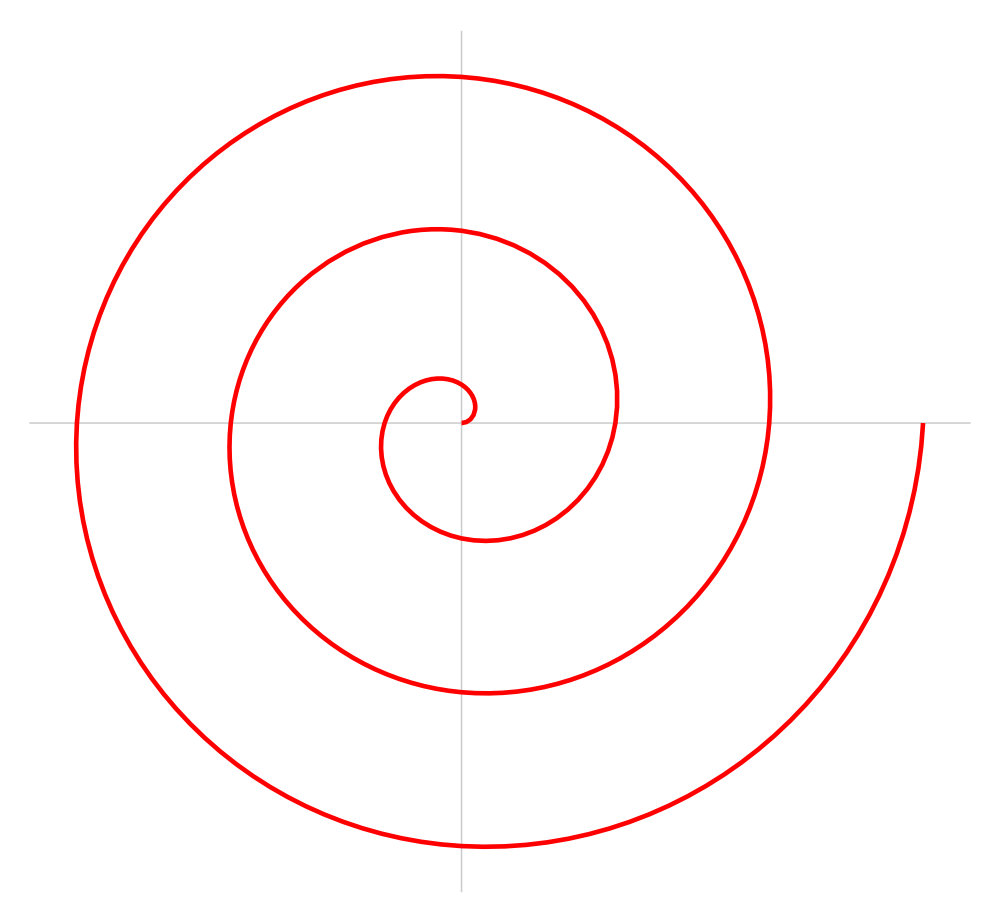 La spirale di archimede